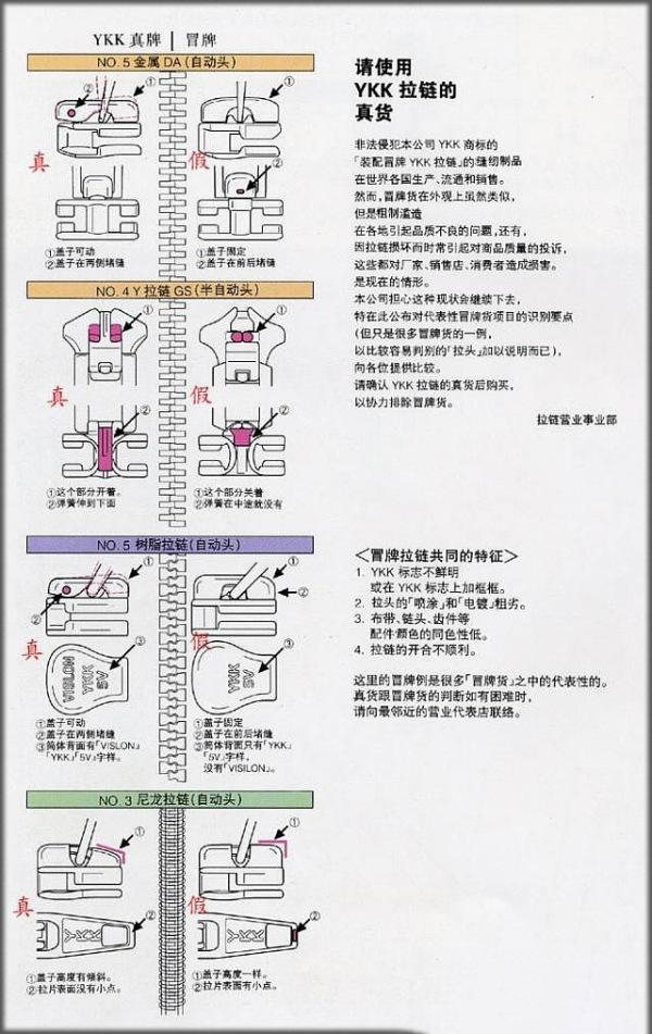 ykk拉鏈